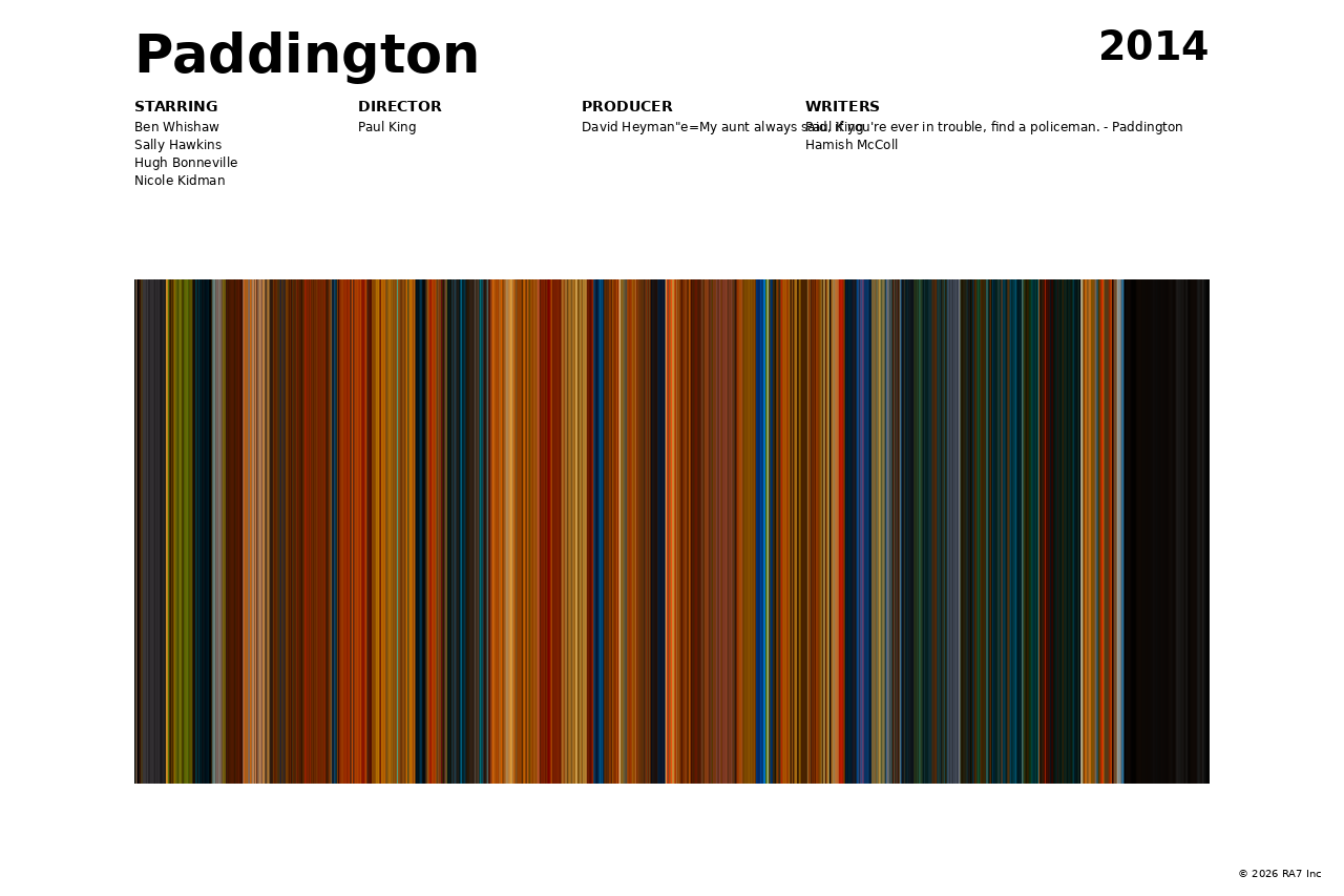 Poster preview for Paddington